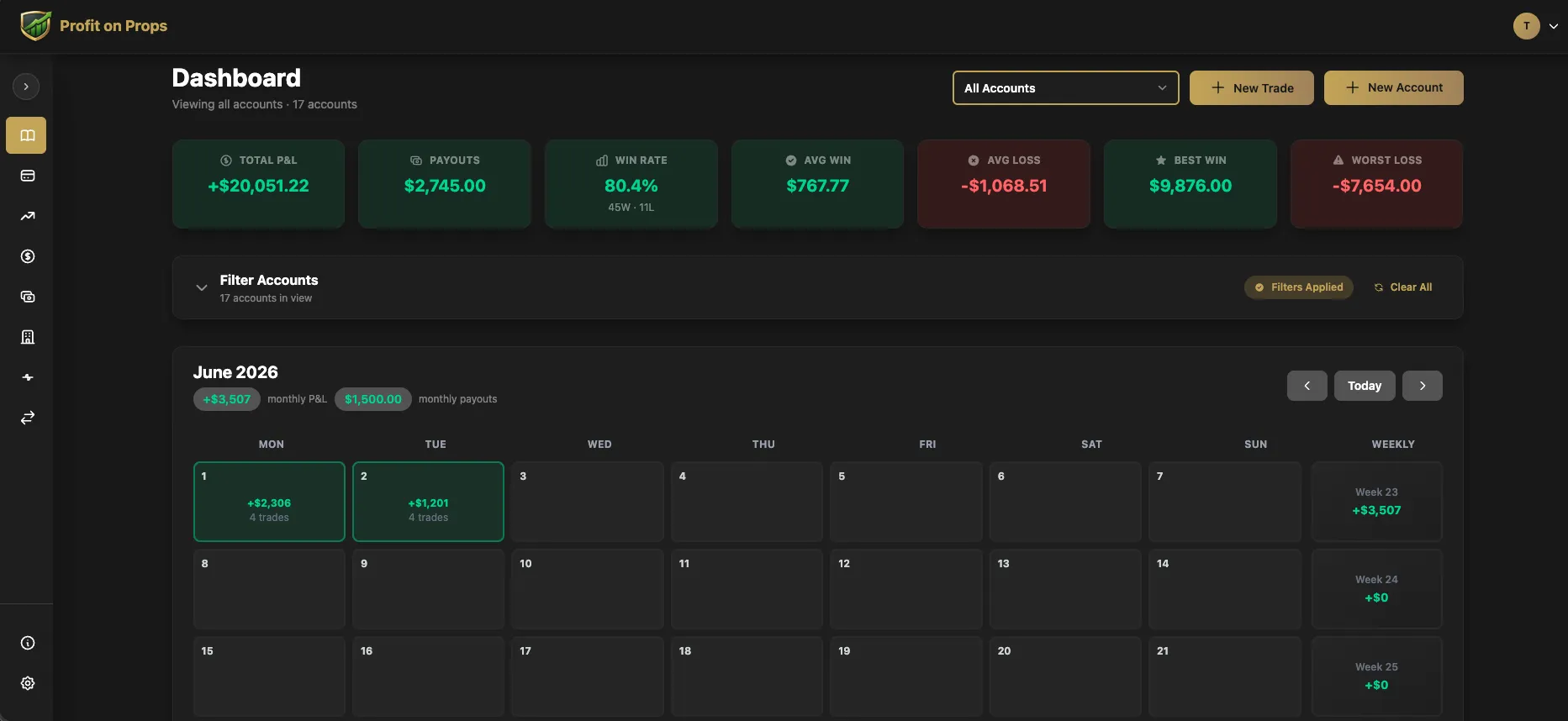 Profit on Props dashboard